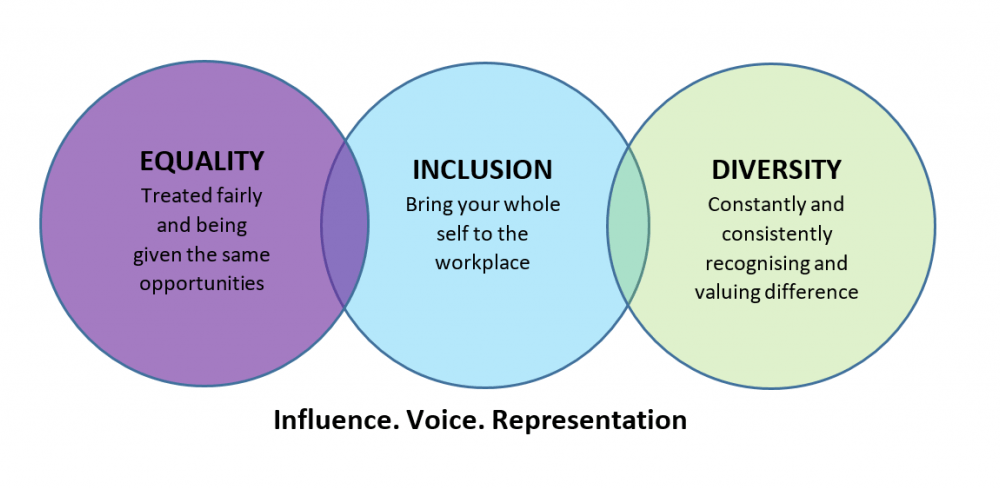 Equality Diversity And Inclusion At Together Together A Leading UK 